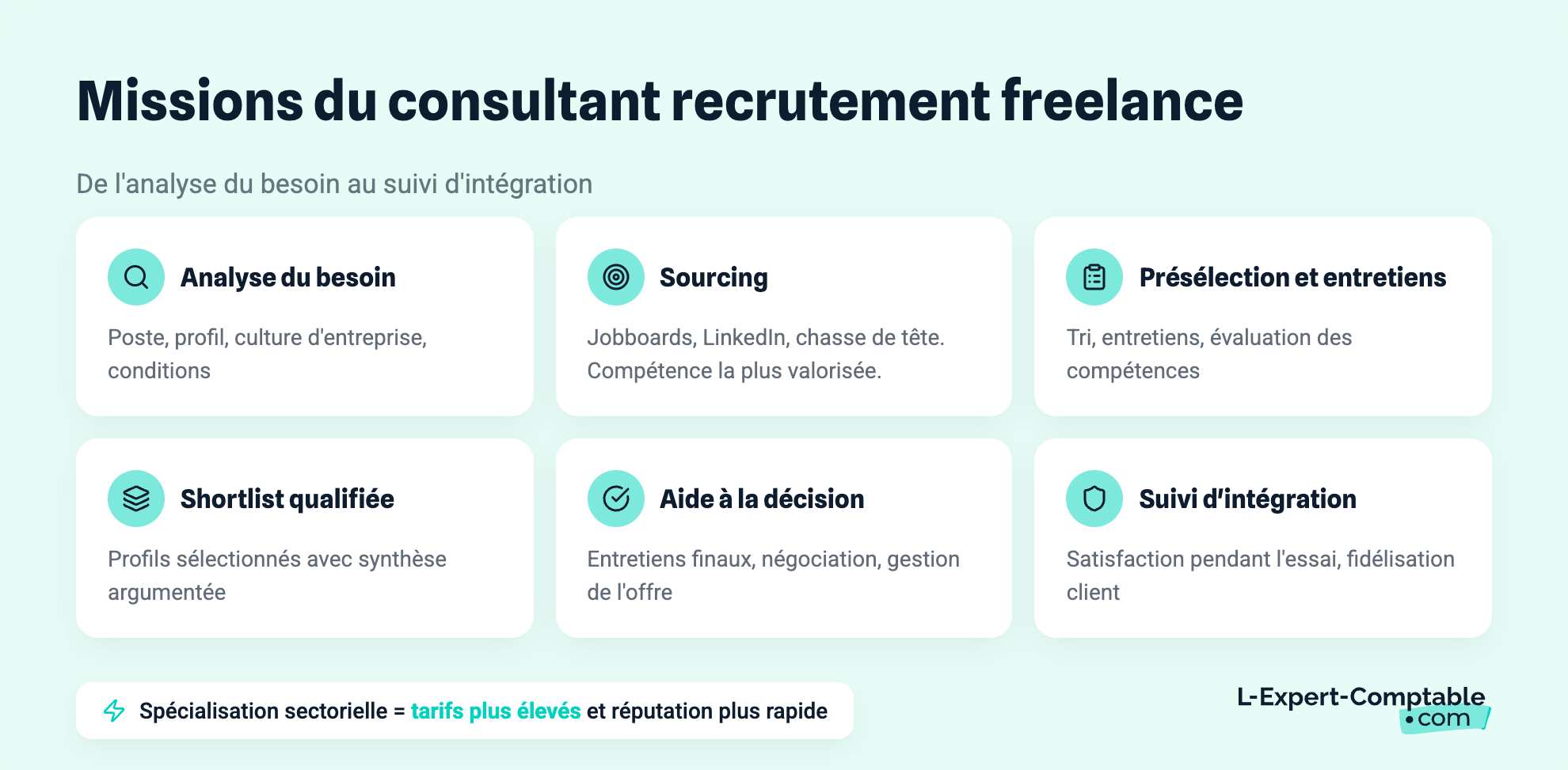 Missions du consultant recrutement freelance